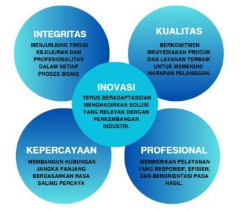 nilai